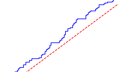 Analysis of Big Data